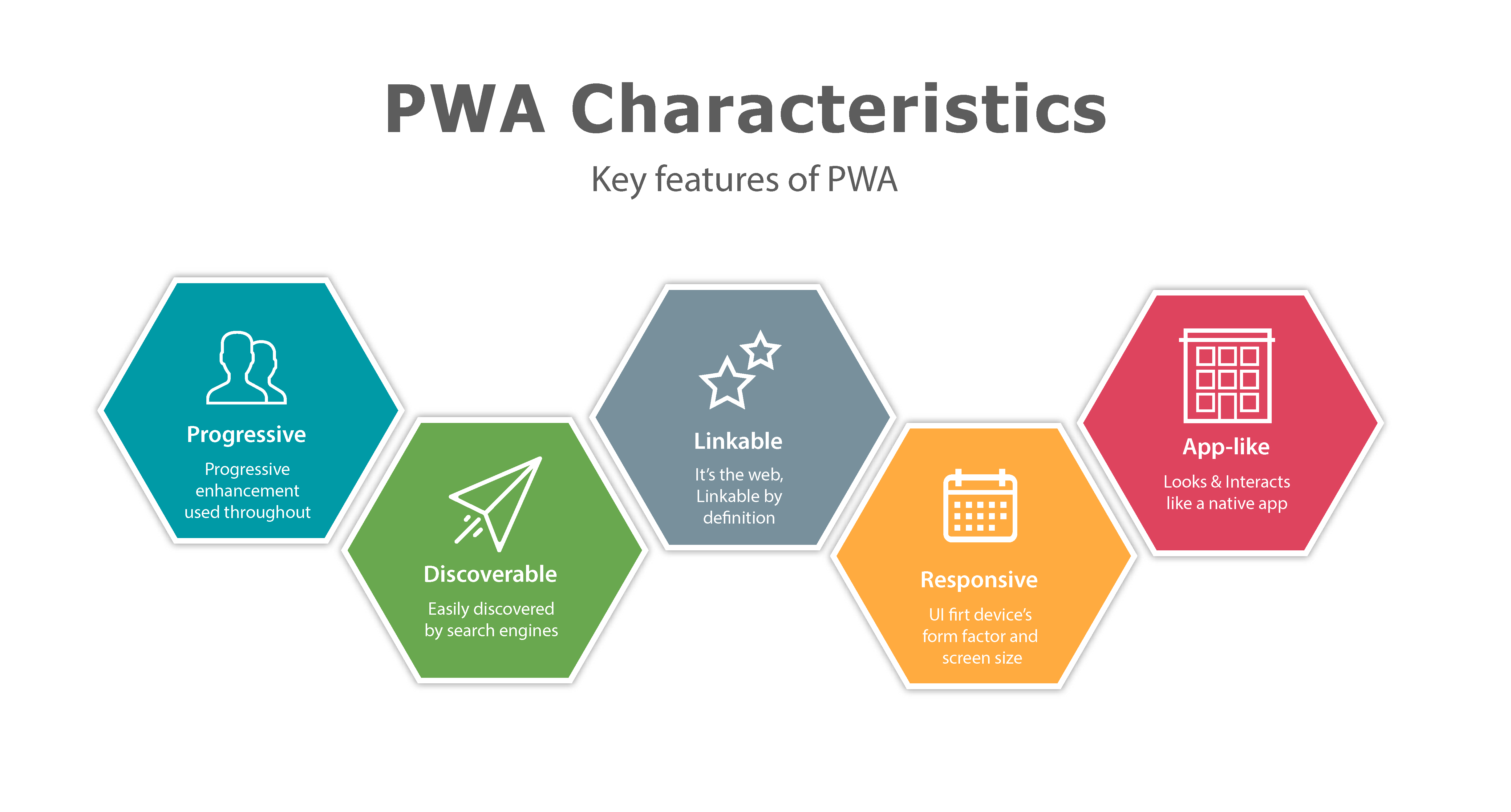 PWA