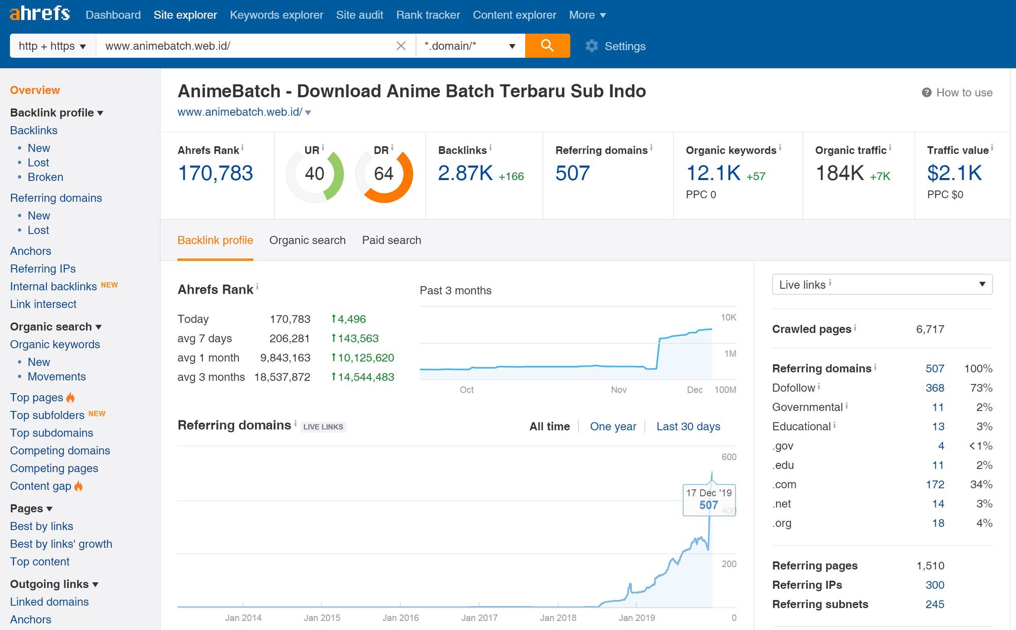 Ahrefs Dashboard - Jasa SEO Terbaik - Arfadia