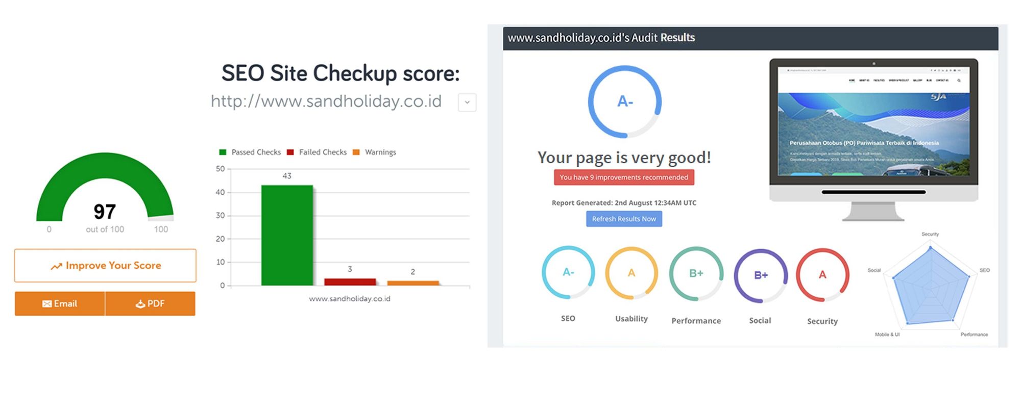 SEO Site Checkup Score - On-page SEO Audit - Jasa SEO Terbaik - Arfadia