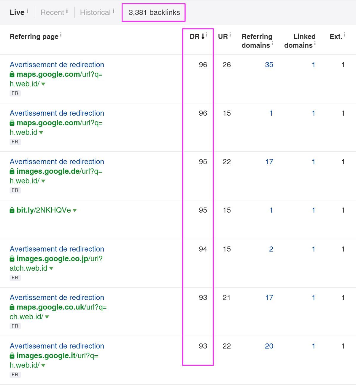 Ahrefs Backlinks - Jasa Backlink Berkualitas Terbaik - Arfadia