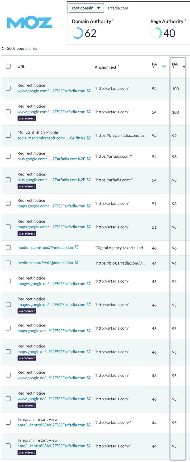 Kualitas Backlink dari Arfadia - Jasa Backlink Berkualitas