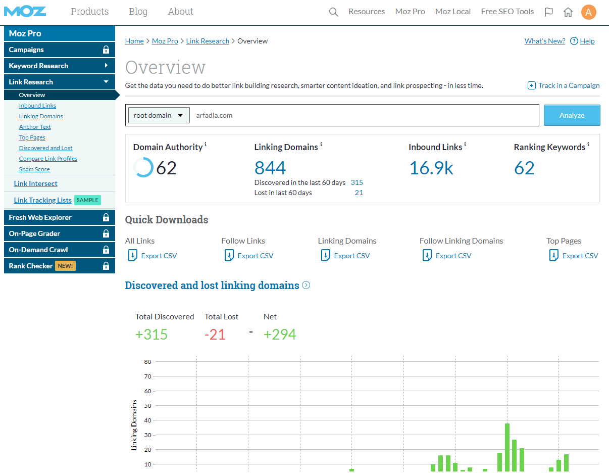 Tampilan MOZ untuk Website Arfadia.com. (DA > 60)