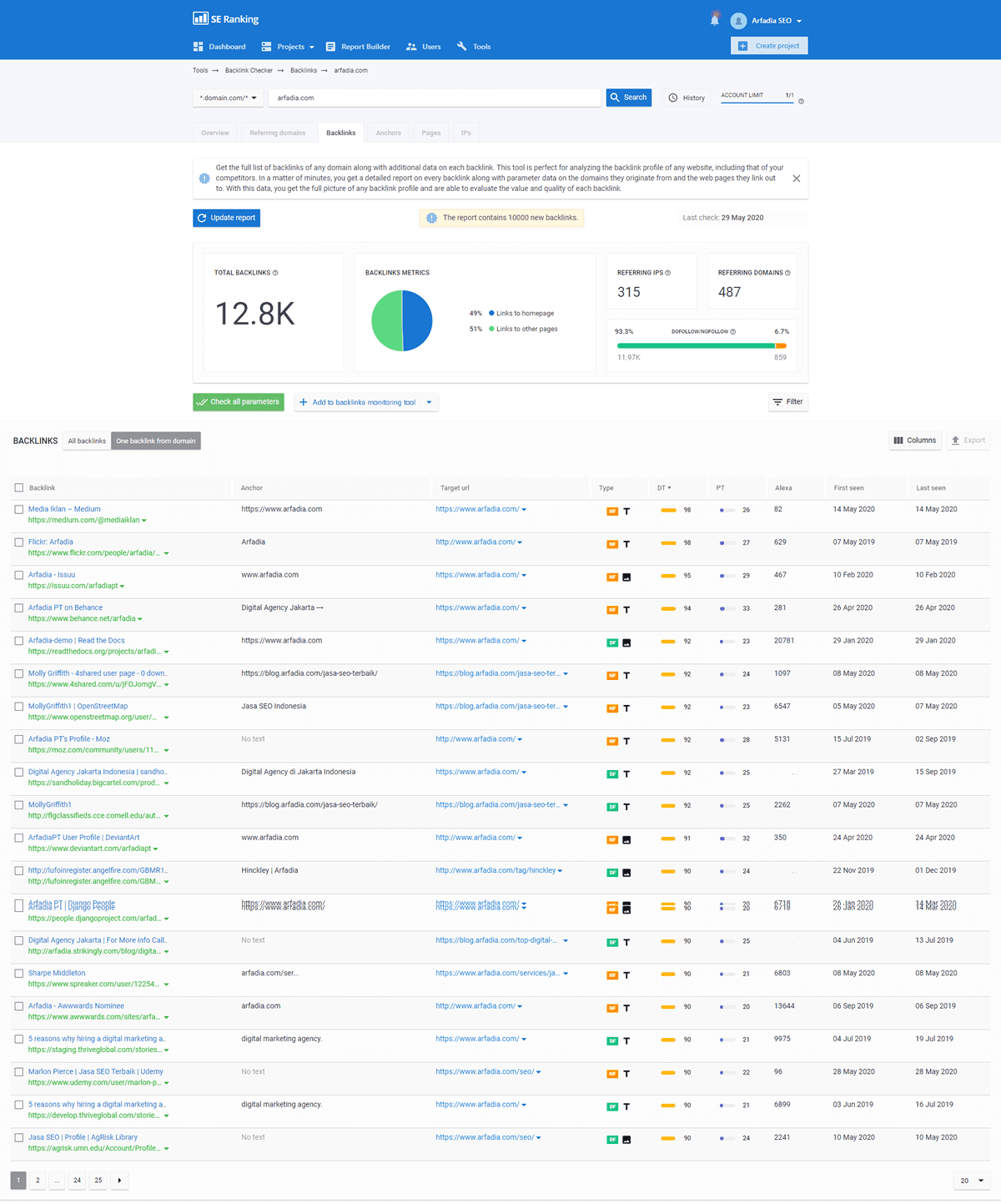 Tampilan SE Ranking untuk Website Arfadia.com