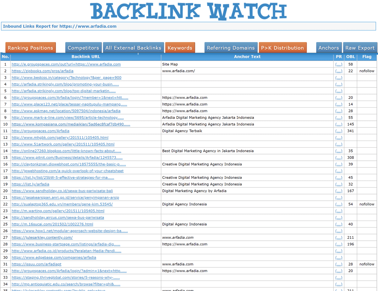 Tampilan Backlink Watch untuk Website Arfadia.com