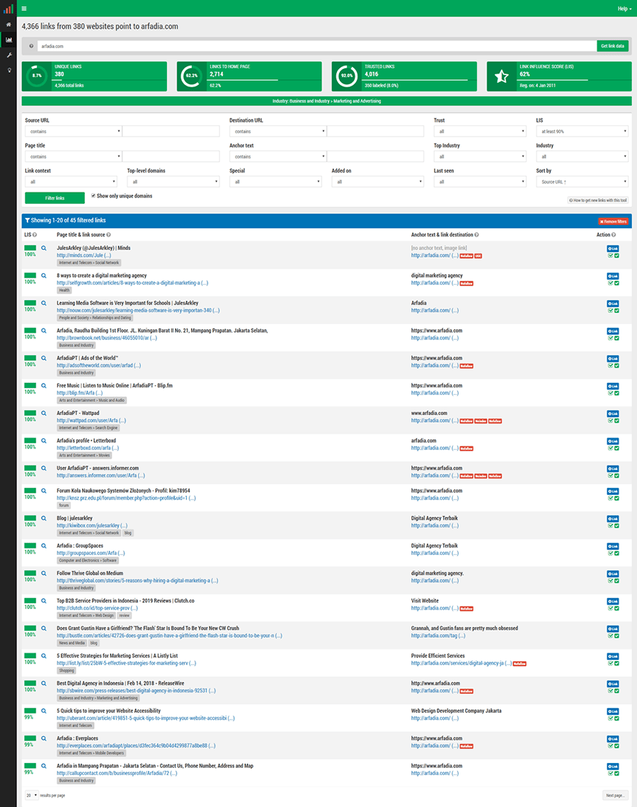 Tampilan Openlinkprofiler.org untuk Website Arfadia.com