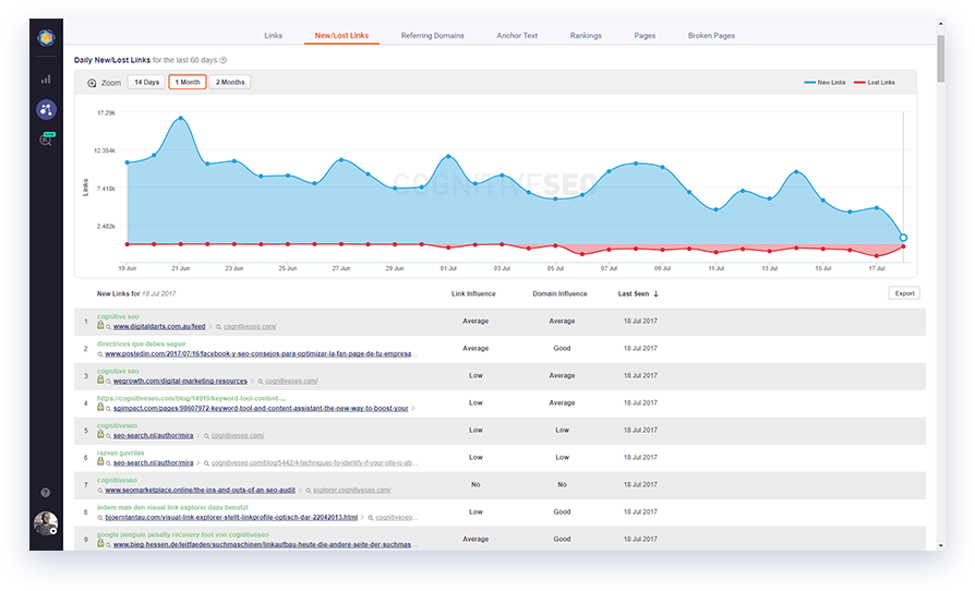 Backlink Checker CognitiveSEO