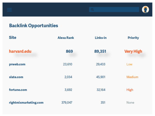 Alexa - Competitor Backlink Checker