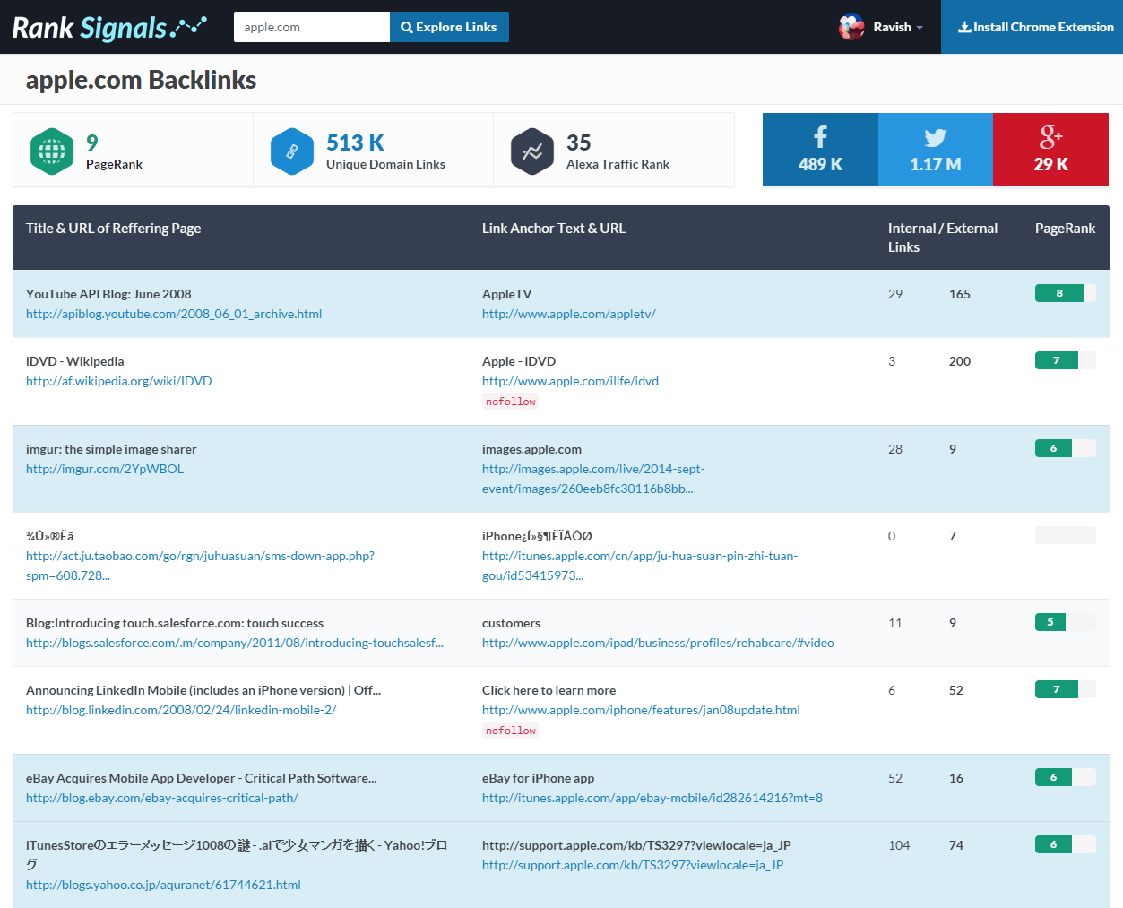 Backlink Checker Tool & Open Site Link Explorer - Rank Signals