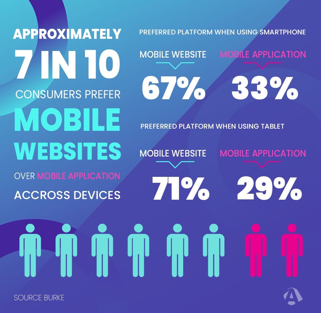 Contoh Infografis - oleh Arfadia