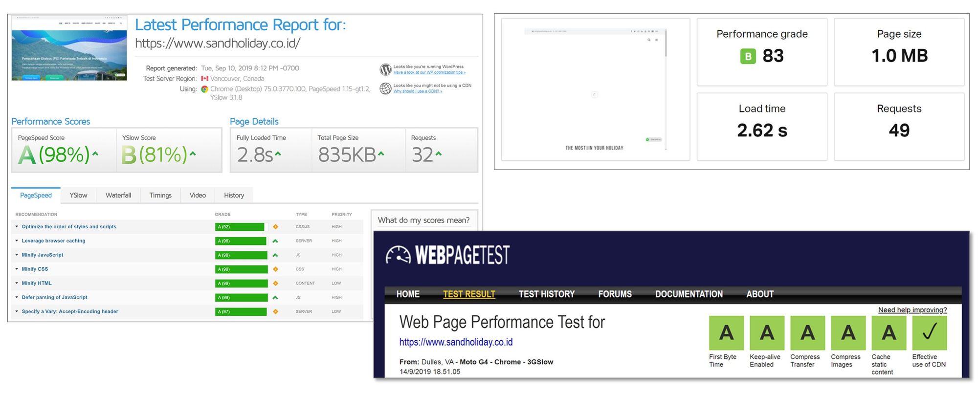 Website & Hosting Checkup oleh GTMetrix, Tools Pindom, dan Webpagetest.org