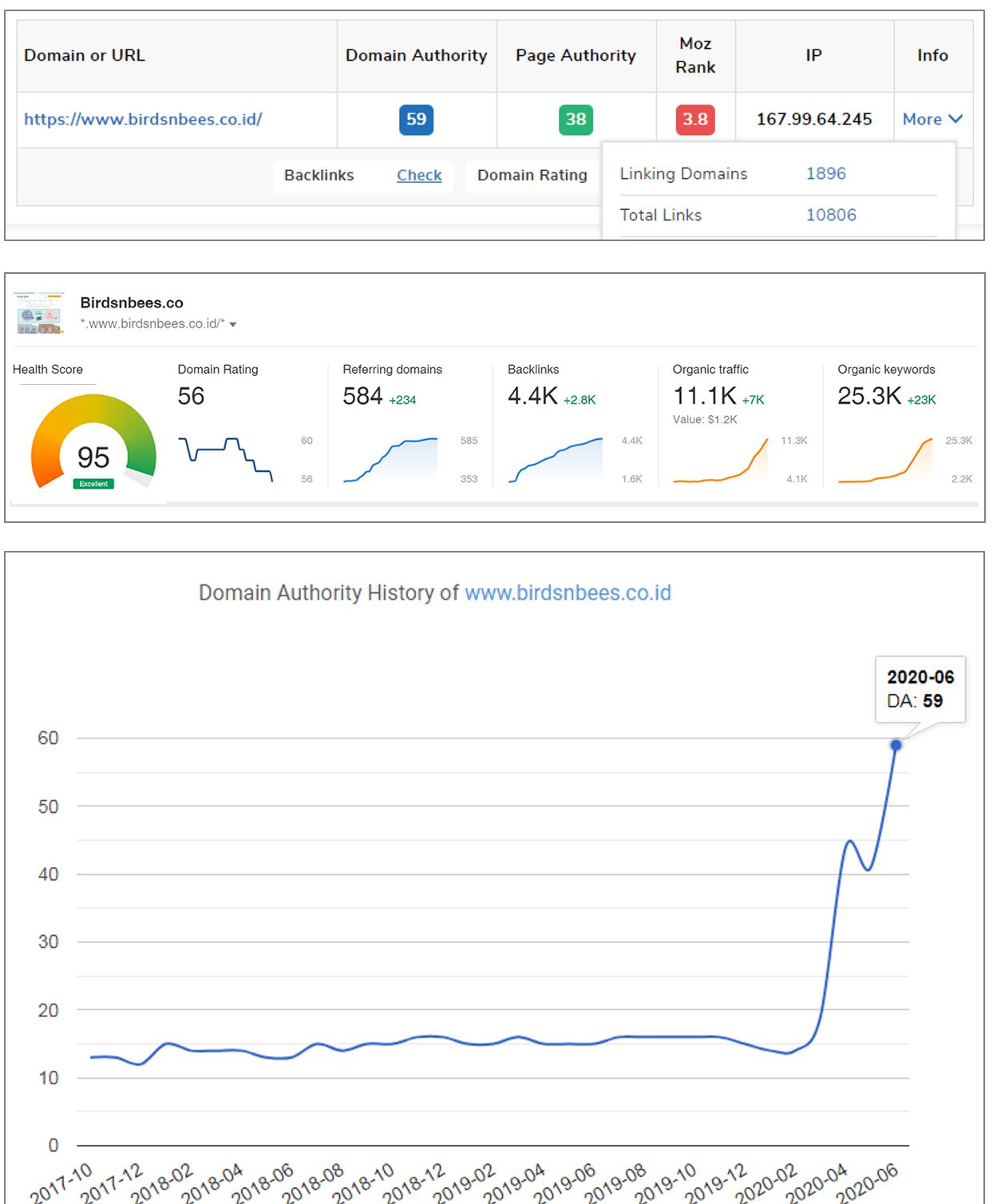 SEO and Website Audit oleh Ahrefs.com