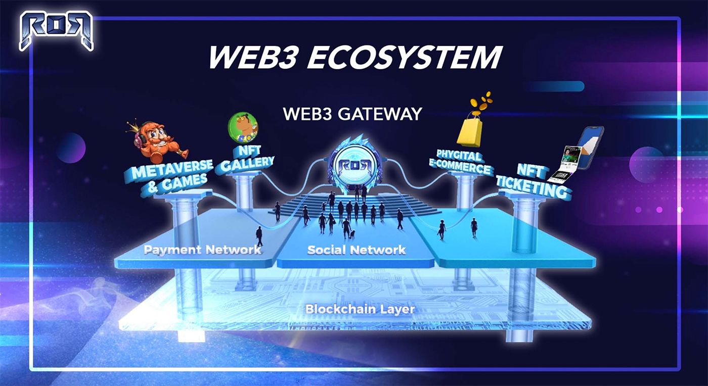 Game Penghasil Uang Terbaik terbukti membayar dengan Token Crypto - Realms Of Ruby